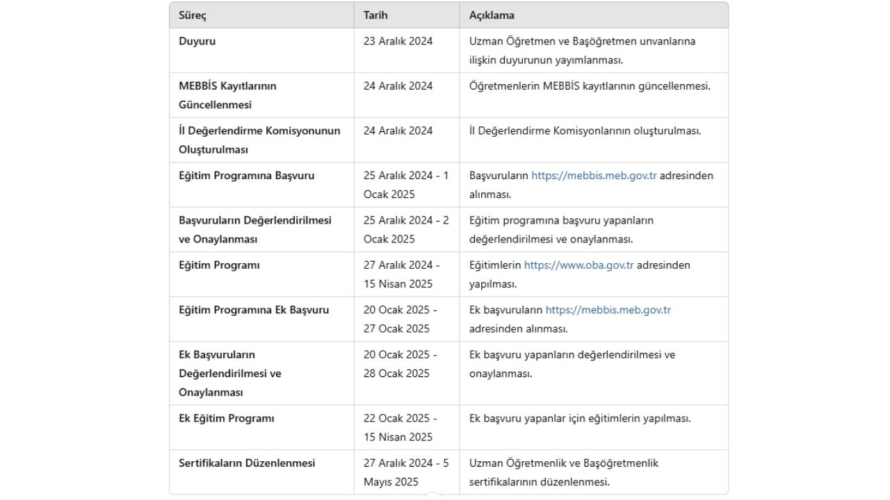 2024 Uzman ve Başöğretmenlik Takvimi