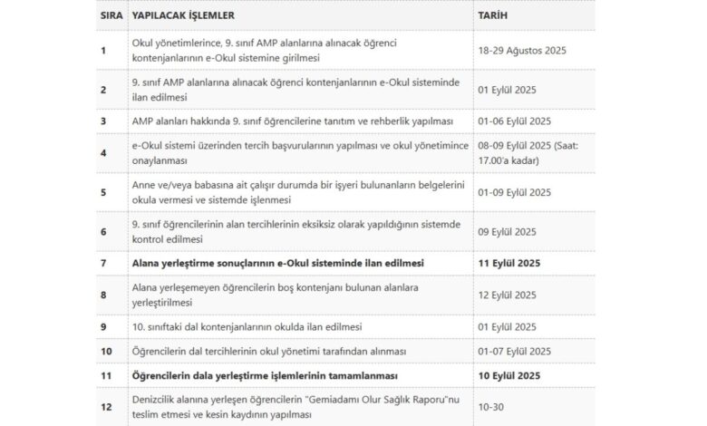2025 2026 Meslek Liseleri Alan Dal Tercihleri Ne Zaman?