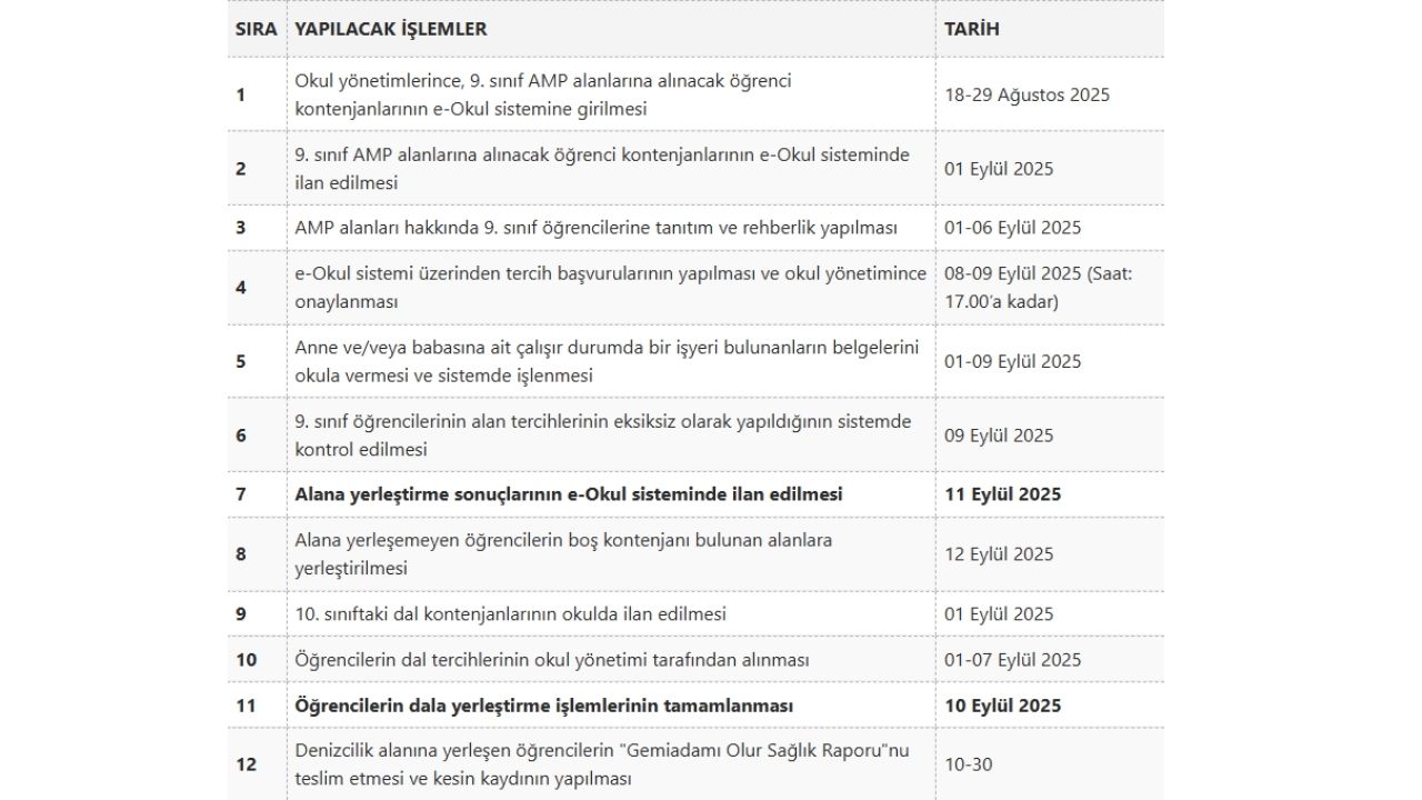 2025 2026 Meslek Liseleri Alan Dal Tercihleri Ne Zaman?