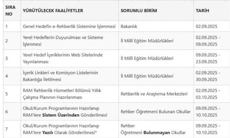 2025 2026 Özel Eğitim ve Rehberlik Çalışma Takvimi yayımlandı