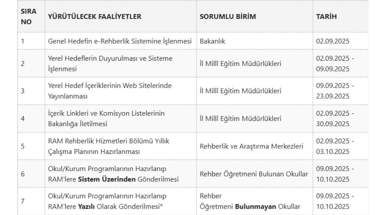2025 2026 Özel Eğitim ve Rehberlik Çalışma Takvimi yayımlandı
