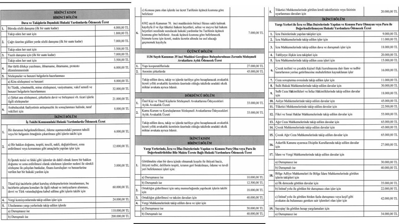 2026 Avukatlık Ücretleri