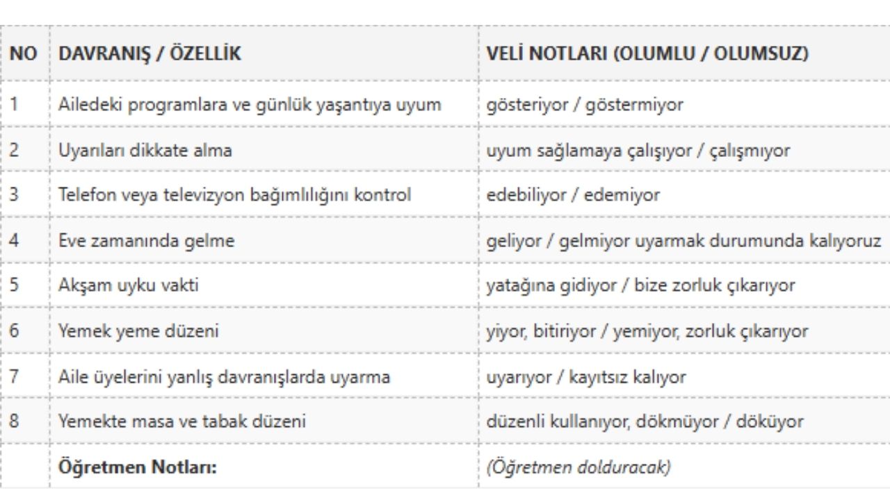 Yaşam Becerileri Gözlem Formu Doldurulmuş Tablo Kısa Versiyon