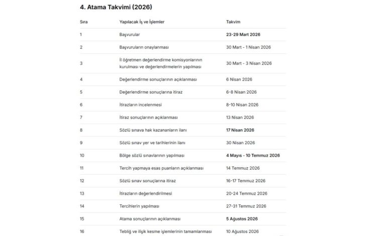 2026 BİLSEM Öğretmen Atama
