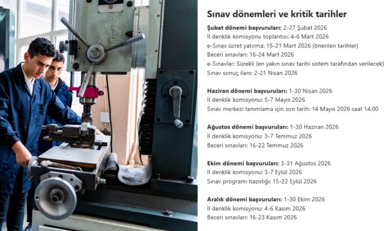 2026 Kalfalık ve Ustalık Sınav Takvimi